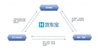 擁有230萬貨車司機，這家企業如何憑借數字化引擎為3000萬卡友降低成本